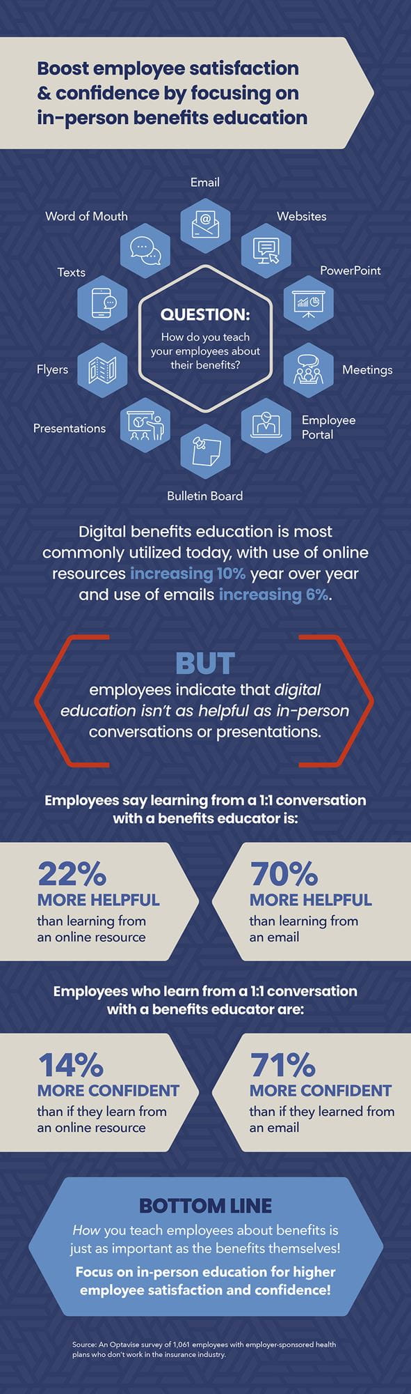 Infographic with statistics.